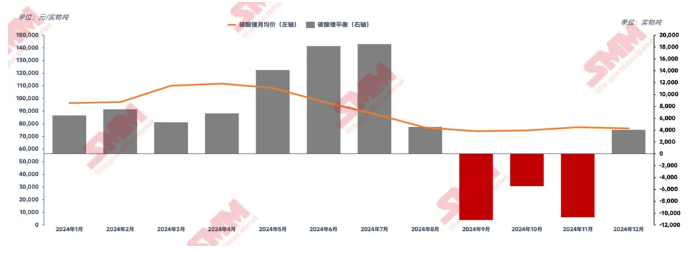 碳酸鋰2024“年終報(bào)告”：價(jià)如過(guò)山車(chē)