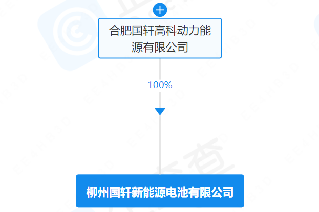 柳州國軒新能源電池有限公司