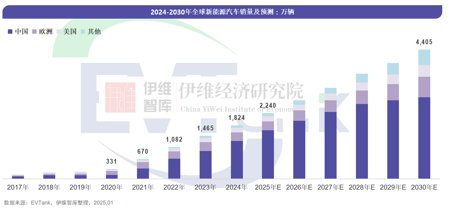 中國新能源汽車行業(yè)發(fā)展白皮書（2025年）