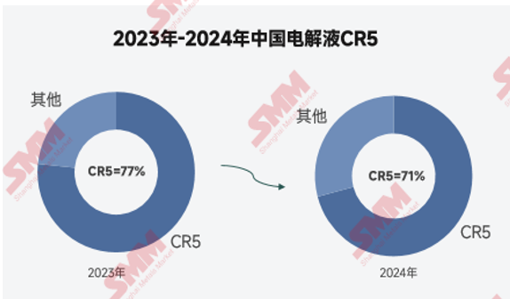 2024年電解液價格創(chuàng)歷史新低！2025年能否窺見曙光？