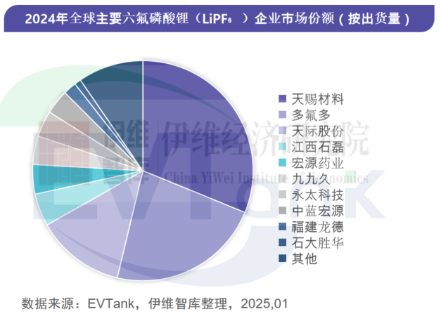 中國六氟磷酸鋰（LiPF6）行業(yè)發(fā)展白皮書（2025年）