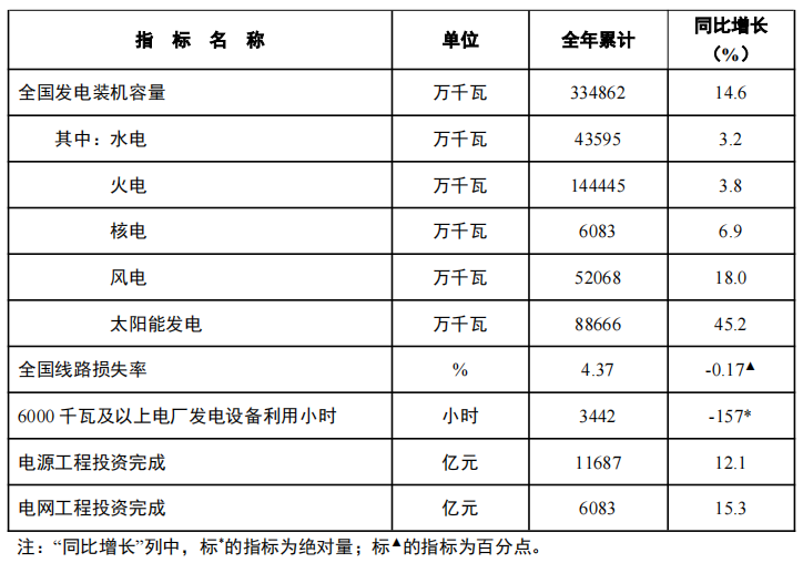 國家能源局