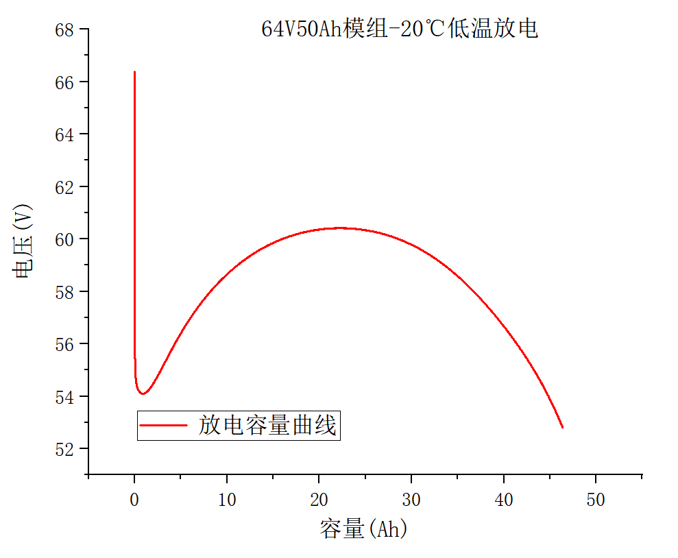 氟芯電池，保安護(hù)航——氟芯電池聯(lián)合金彭進(jìn)行冬標(biāo)低溫測試