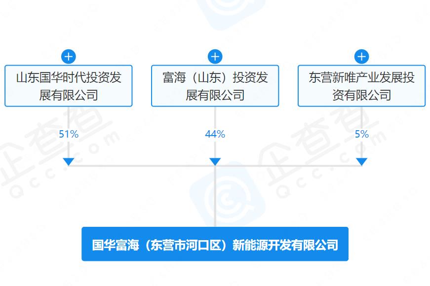 注冊(cè)資本4.5億元！這一新能源公司在山東東營(yíng)成立