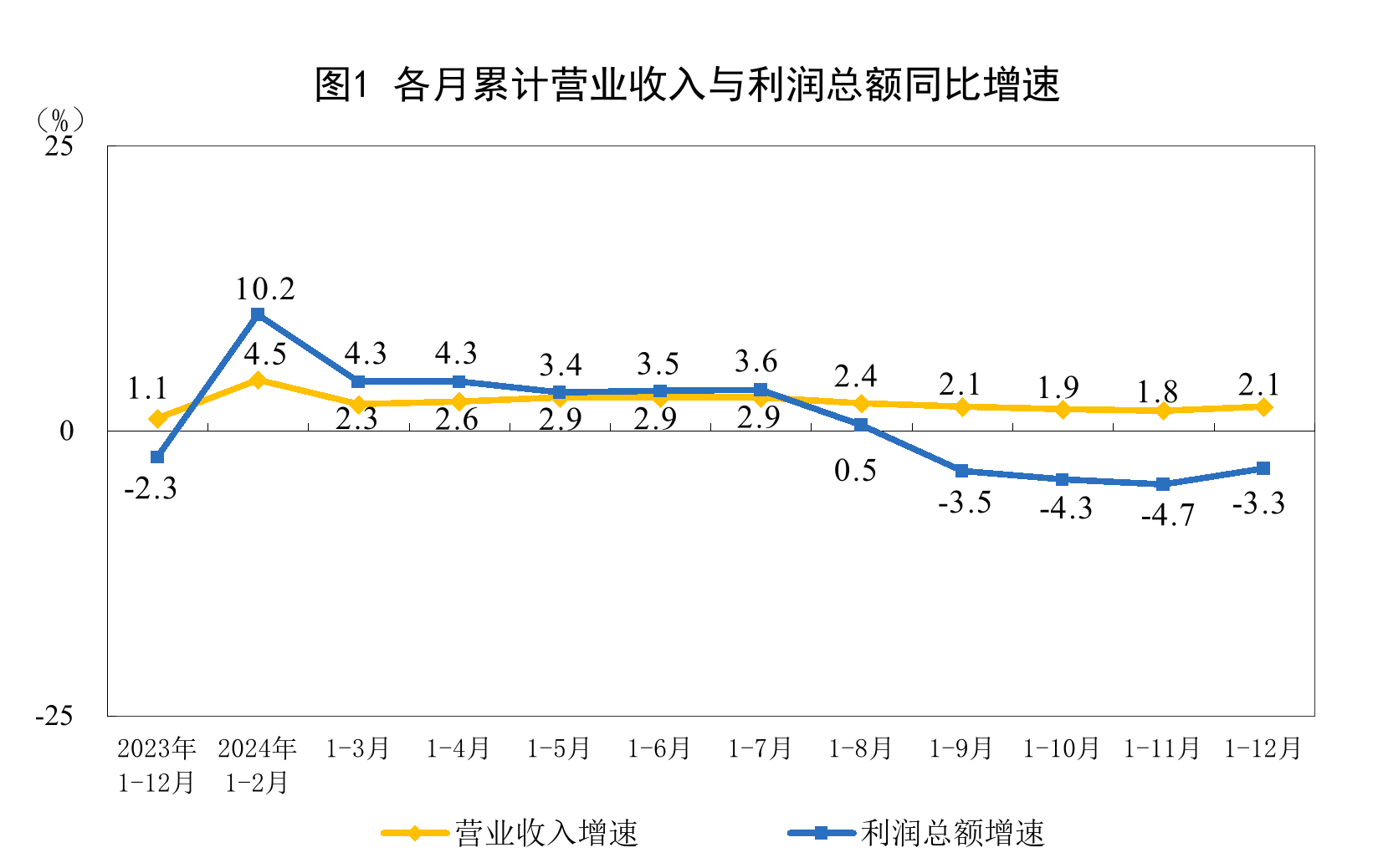 國家統(tǒng)計局